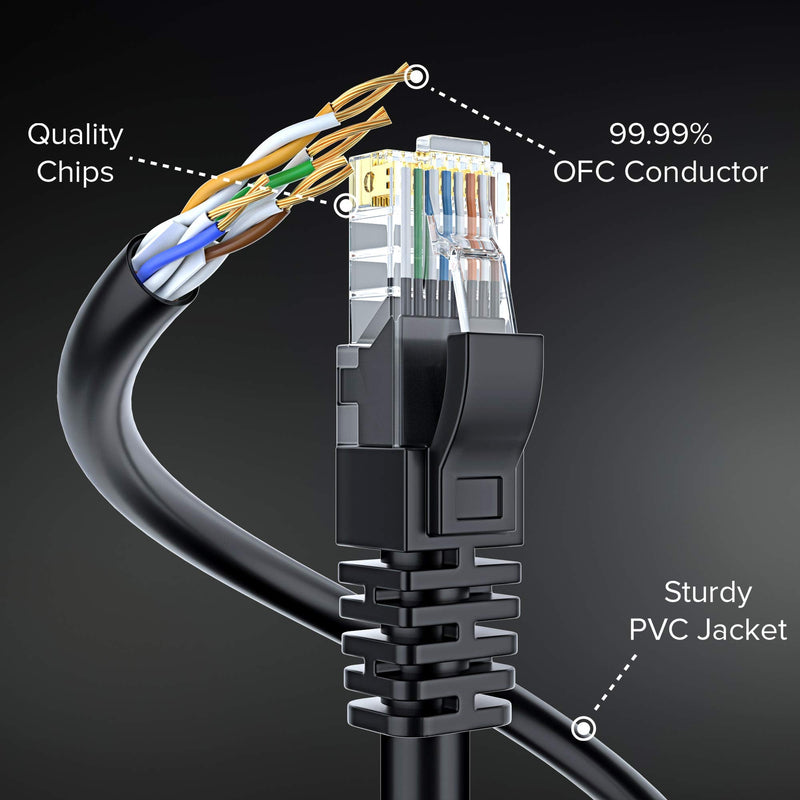 Maximm Cat 6 Ethernet Cable 3 Ft, 100% Pure Copper, Cat6 Cable (5 Pack) LAN Cable, Internet Cable and Network Cable - UTP (Multicolor) 3 Feet Multicolor