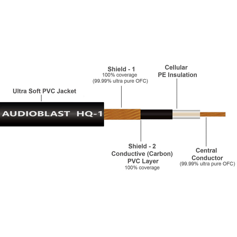 6 Units - 10 Inch - Audioblast HQ-1 - Ultra Flexible - Dual Shielded (100%) - Instrument Effects Pedal Patch Cable w/Low-Profile, R/A Gold Pancake TS (6.35mm) Plugs & Dual Staggered Boots