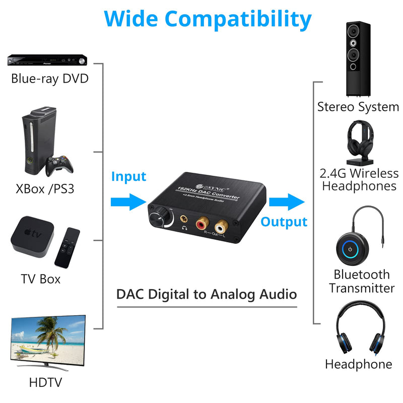 192kHz DAC Converter eSynic Digital to Analog Converter Volume Control Digital Optical Coaxial Toslink to Analog Stereo L/R RCA 3.5mm Audio Adapter with Power Plug for DVD PS3 PS4 TV Amps Home Cinema