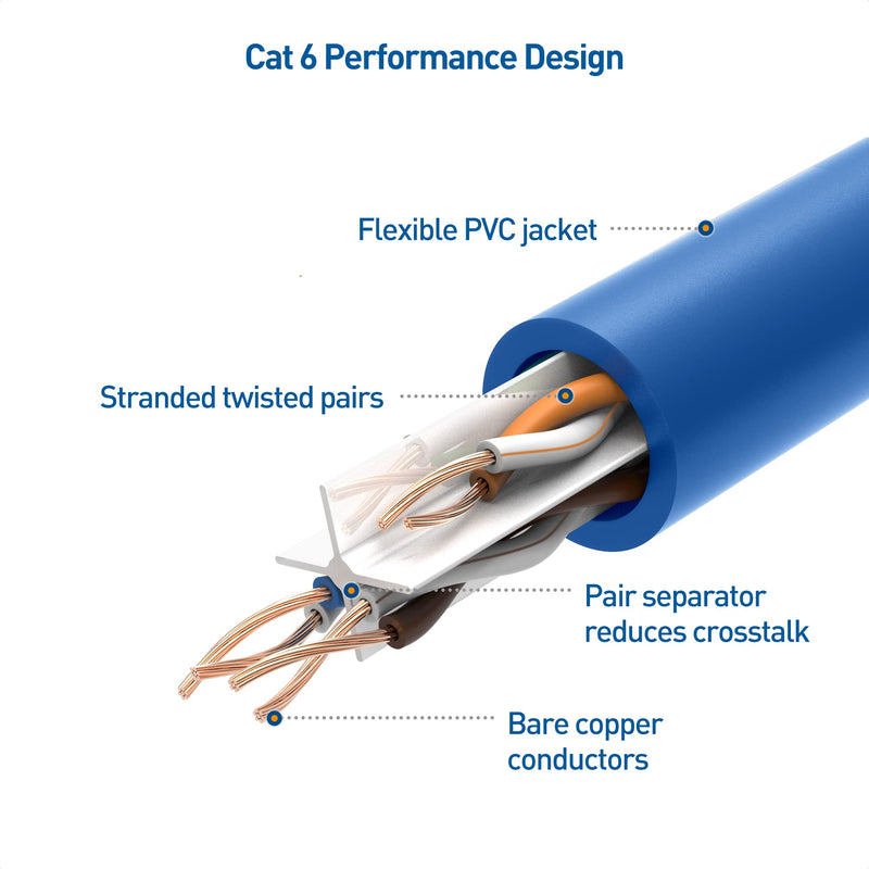 Cable Matters 10Gbps 5-Pack Snagless Short Cat 6 Ethernet Cable 7 ft (Cat 6 Cable, Cat6 Cable, Internet Cable, Network Cable) in Blue