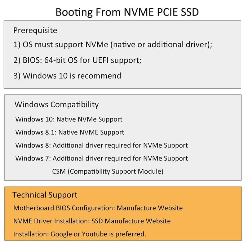 GLOTRENDS M.2 PCIe NVMe 4.0/3.0 Adapter with 0.12 Inch Thick M.2 Heatsink for M.2 PCIe SSD (NVMe and AHCI), PCI-E GEN4 Full Speed, Desktop PC Installation (PA09-HS)