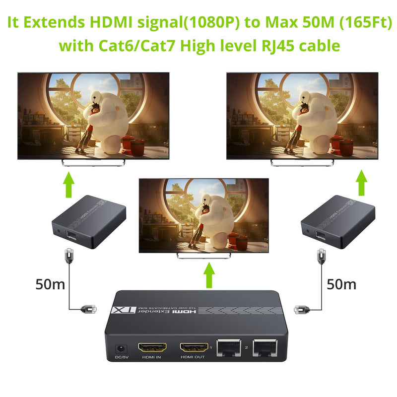 LiNKFOR HDMI Extender Splitter 1 to 2 Over Ethernet Cat6 / Cat7 Up to 50M (165Ft) Loop Out Function with IR EDID 1080P@60Hz Lossless Transmission POC Function for PS3 PS4 TV Box PC Laptop