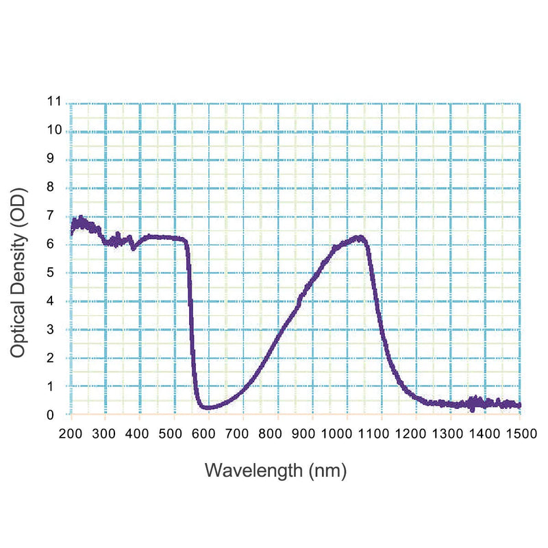 FreeMascot OD 6+ 190nm-550nm / 800nm-1100nm Wavelength Professional Laser Safety Glasses Style 5