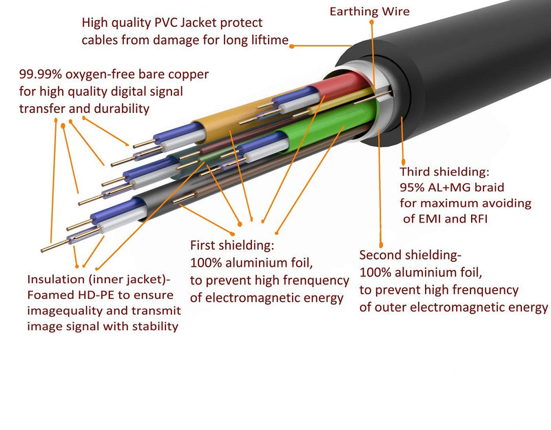 [AUSTRALIA] - 35 Feet 4K HDMI Cable 2.0 WEIMEI HDMI Cord 35ft Support 4K@60Hz UHD 2160P Ethernet 3D ARC with Gold-Plated Connector and Bare Copper Conductor 35 feet 