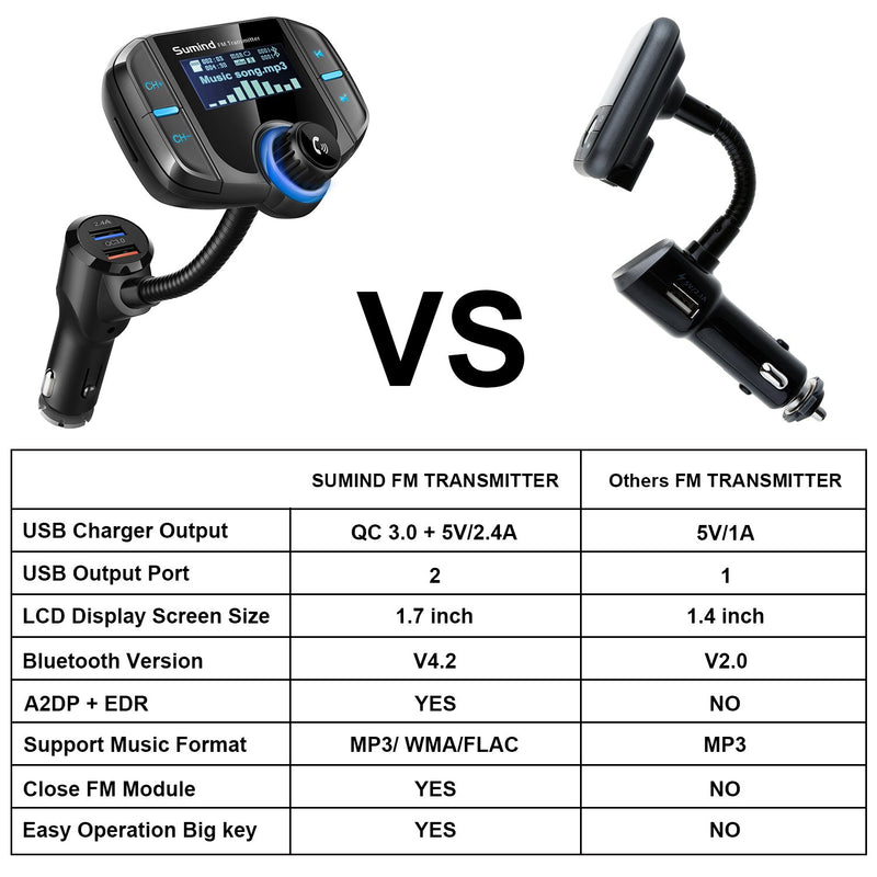 (Upgraded Version) Bluetooth FM Transmitter, Sumind Wireless Radio Adapter Hands-Free Car Kit with 1.7 Inch Display, QC3.0 and Smart 2.4A Dual USB Ports, AUX Input/Output, TF Card Mp3 Player Black