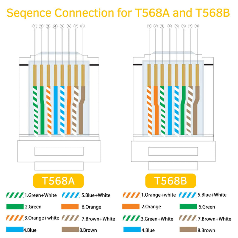 CableGeeker RJ45 Connectors, Standard Modular Plugs, 110-PACK Cat6 Connector, Cat6/Cat5e RJ45 Ends UTP Network Plug for Solid Wire and Standard Cable RJ45 Connector 50μ