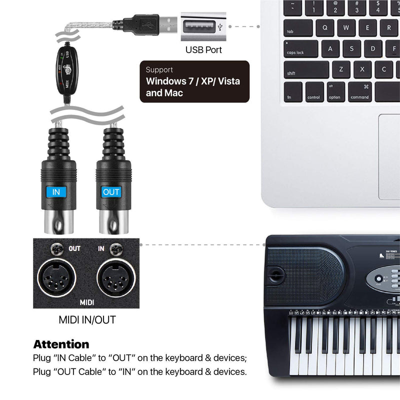 TNP USB to MIDI Cable Converter 2 IN 1 PC to Synthesizer Music Studio Keyboard Interface Wire Plug Controller Adapter Cord 16 Channels Supports Computer Laptop Windows and Mac USB-A to MIDI Cable
