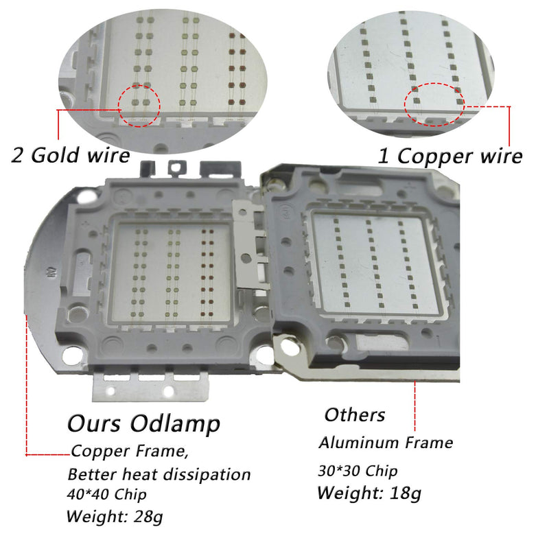 Odlamp Super Bright High Power LED Chip 50W SMD COB Light Red 620-625 DC 20-22V for Emitter Components Diode 50 W Bulb Lamp Beads DIY Lighting (Red)