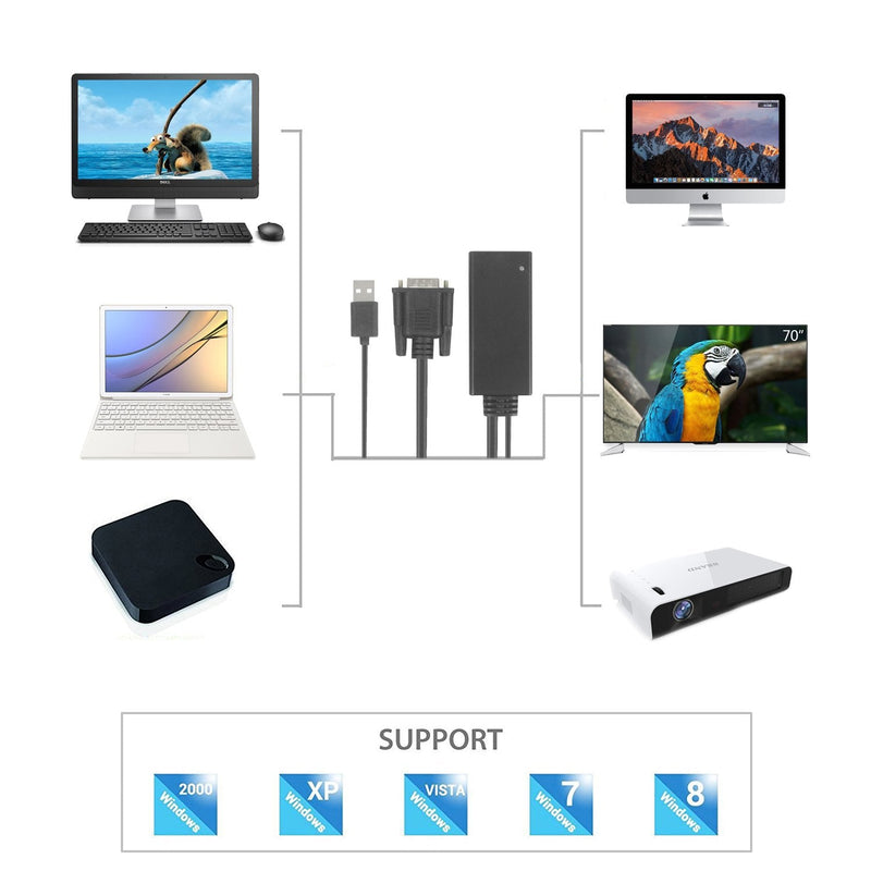 VSILE VGA to HDMI Adapter Converter with USB Audio Support and HD 1080 Video for Computer Desktop Laptop Notebook PC HDTV HD TV-Box Monitor Projector