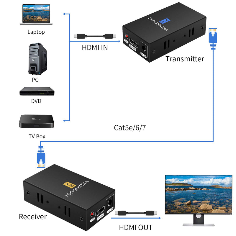 HDMI Extender 200ft HDMI Over Single Cat5e/6/7 Digital HDMI Ethernet HDMI Repeater Balun Sender Transmitter Receiver Support 1080p 3D HDMI 1.4a HDCP Compatible with Fire Stick Roku Blue-ray