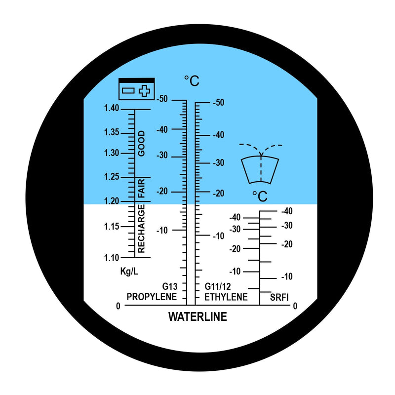 Car Antifreeze System Glycol Propylene Ethylene Battery Acid 1.10 – 1.40 kg/l Cleaning -40~0°C Windshield Fluid Refractometer Automatic Temperature Compensation ATC (°C)