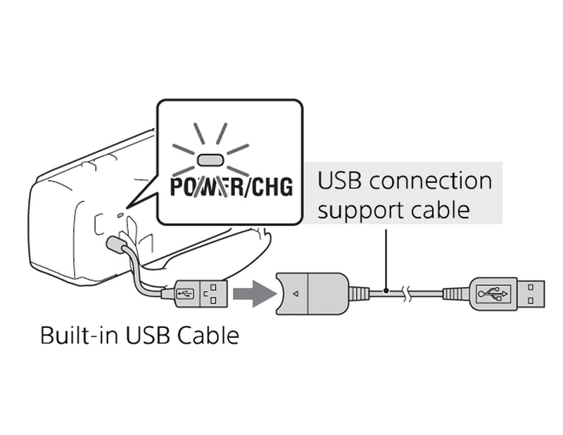 Excelshots AC Adapter/Wall Charger + USB Connection Support Cable for Sony HDR-CX240 Handycam Camcorder.