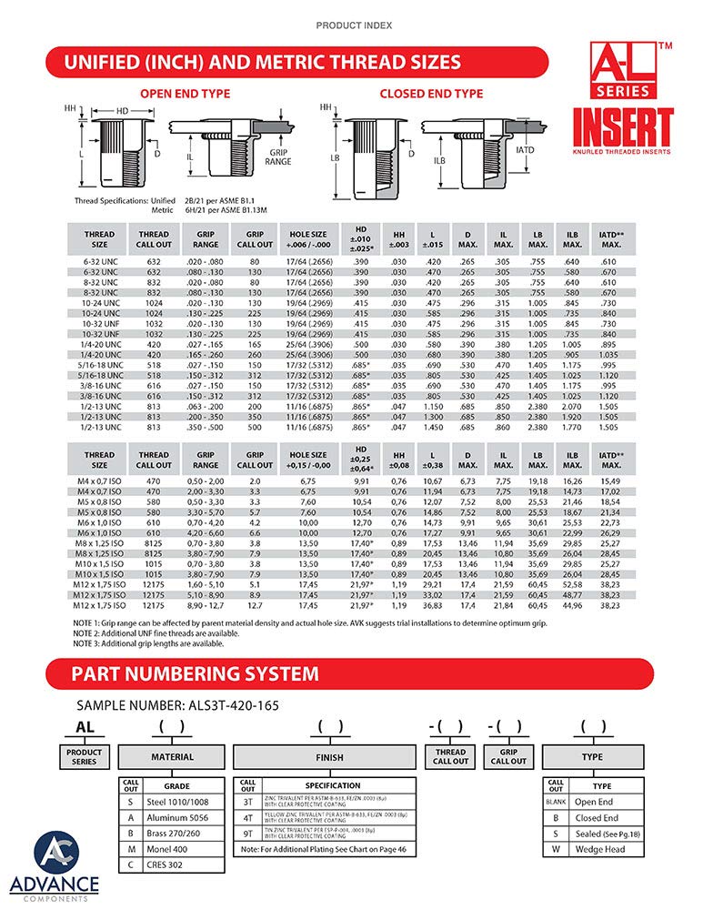 AVK Industrial ALS4T-813-200 AL-Series Insert, Thread Size 1/2-13, Yellow