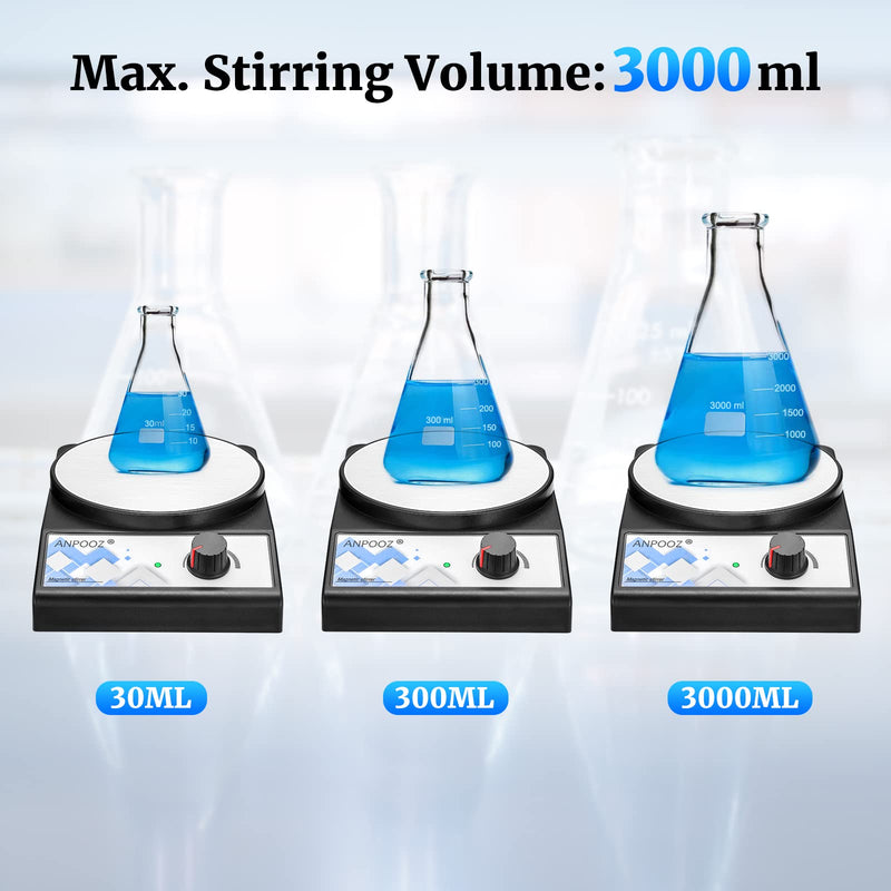 ANPOOZ Magnetic Stirrer with 4 PCS Stir Bars, Stir Plate 3000RPM ...