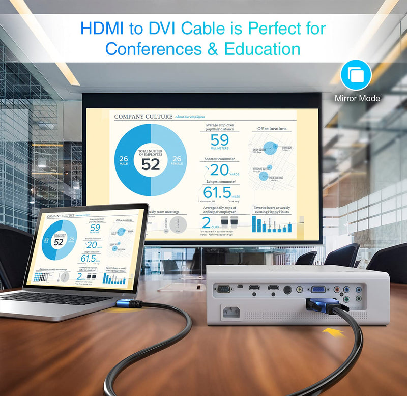[AUSTRALIA] - BlueRigger HDMI to DVI Cable (3FT, High-Speed, Bi-Directional Adapter Male to Male, DVI-D 24+1, 1080p, Aluminum Shell) - Compatible with Raspberry Pi, Roku, Xbox One, PS5/PS4, Graphics Card 3FT 