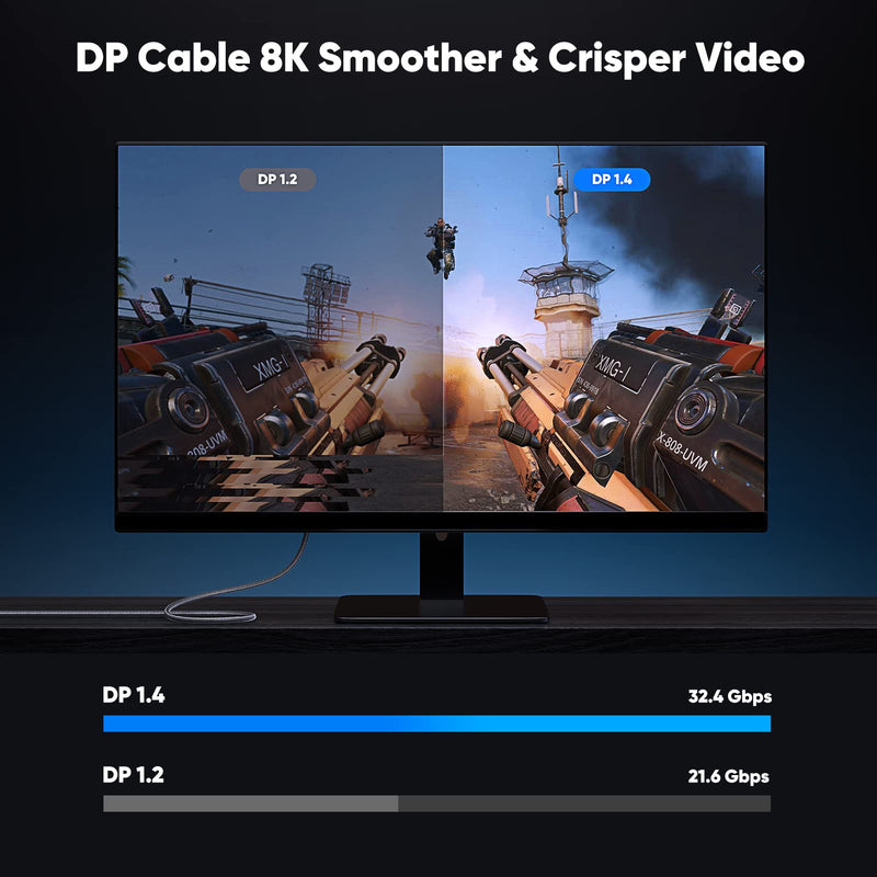 [AUSTRALIA] - VESA Certified 1.4 DisplayPort Cable 3FT, Capshi 8K DP Cable (8K@60Hz, 4K@144Hz, 1080P@240Hz) HBR3 Support 32.4Gbps, HDCP 2.2, HDR10 FreeSync G-Sync for Gaming Monitor 3090 Graphics PC 3.3 feet 