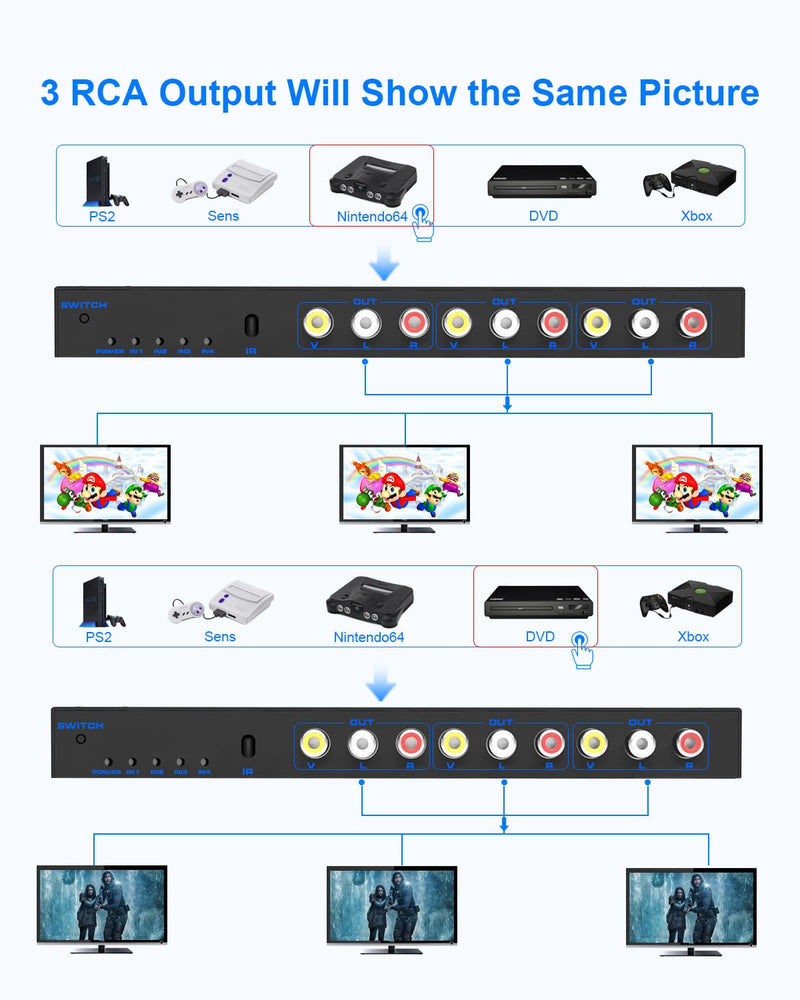 RCA Switch Box 4 in 3 Out: 4 Way AV Splitter 3 Output with Remote Control for Audio Video Distribution, RCA Splitter Switcher Composite Video L/R Audio Selector Box for DVD STB Game Consoles