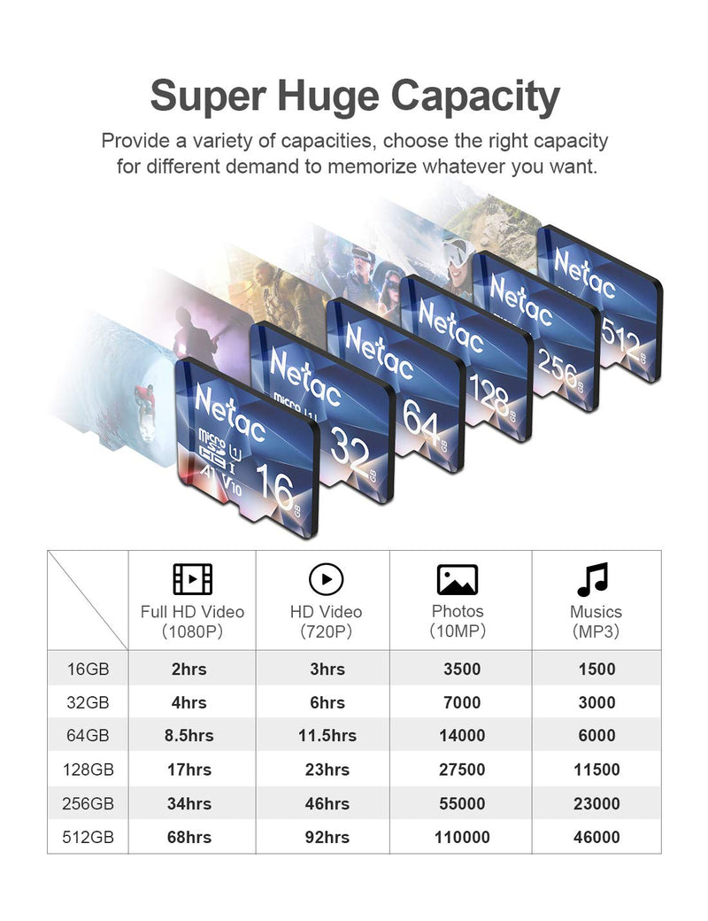 Netac Micro SD Card 32GB 3 Packs, Mini TF Memory Card with up to 90 MB/s, UHS-1, Class 10, SDHC, FAT32, V10, A1, FHD 32GB*3