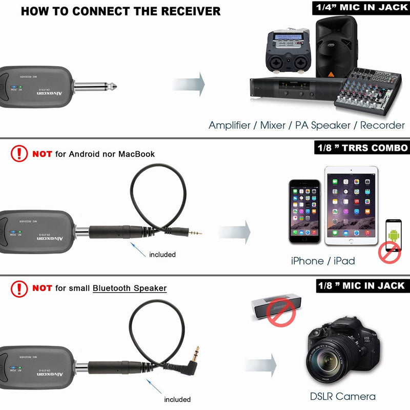 [AUSTRALIA] - Wireless Microphone System, Rechargeable UHF Dynamic Handheld mics for iPhone, DSLR Camera, Karaoke, PA Speaker, DJ, Video Vocal Recording, Singing, YouTube, Podcast, Vlog, Church, Interview 