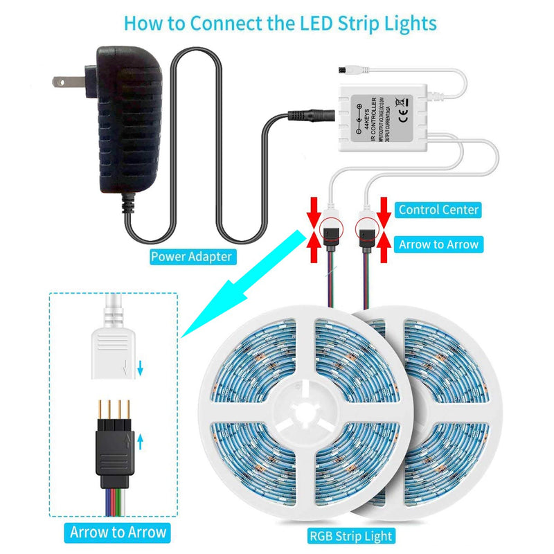 [AUSTRALIA] - BoLo LED Strip Lights Kit 32.8Ft RGB 5050 LED Light Strip with Remote Controller Box Support Clips and 12V/3A UL Adapter Led Lights for Bedroom Game Room Kitchen Cabinet DIY Decoration 2x16.4Ft 