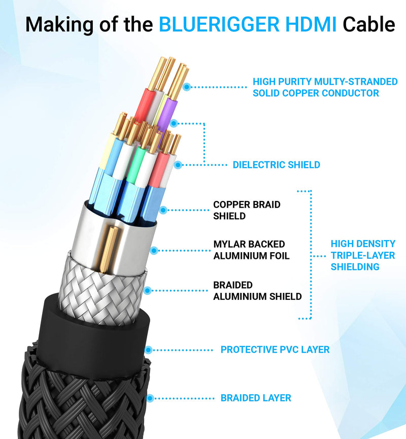 BlueRigger 4K HDMI Cable (25 Feet, Black,4K 60Hz, High Speed, Nylon Braided) 25 feet