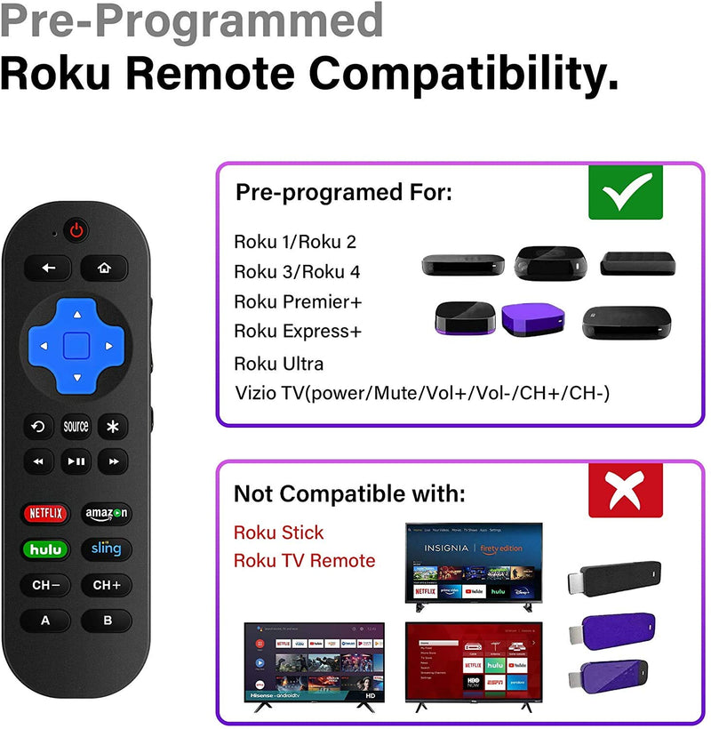 Universal Remote Control for Roku Player with 9 More Learning Keys To Control TV, Soundbar, Receiver All in One Fit for Roku 1 2 3 4 Premier+ Express Ultra (NOT for ROKU Stick & Built-in ROKU TV) 1X Remote