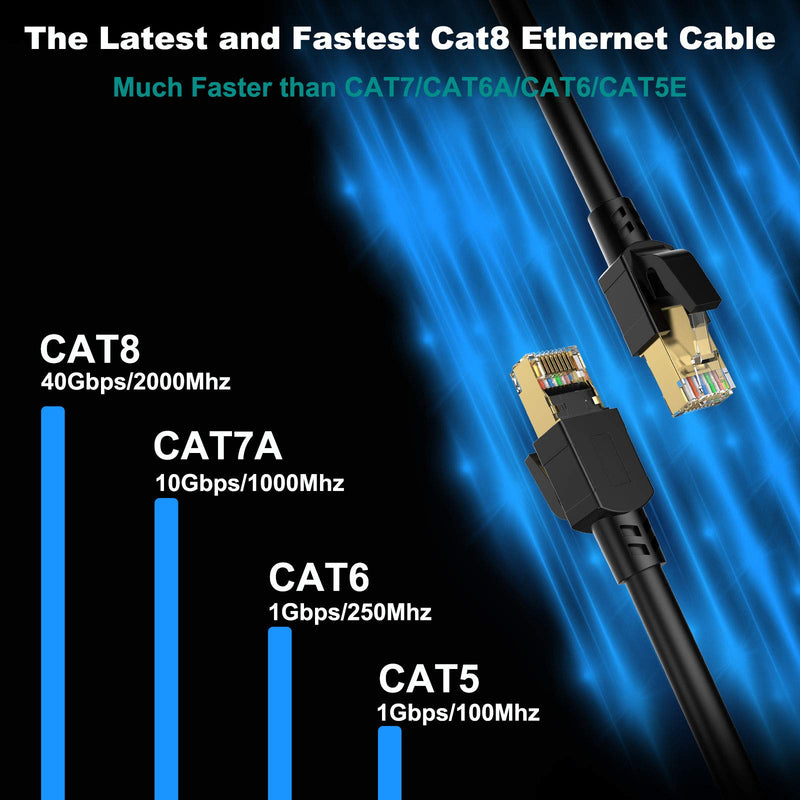 Cat 8 Ethernet Cable 5 ft Shielded, 26AWG Lastest 40Gbps 2000Mhz SFTP Patch Cord, Heavy Duty High Speed Cat8 LAN Network RJ45 Cable- in Wall, Outdoor, Weatherproof Rated for Router, Modem, Gaming Cat8-5ft