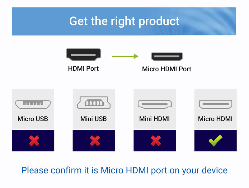 [AUSTRALIA] - BlueRigger Micro HDMI to HDMI Cable (6 FT, 4K 60Hz, HDR, Ethernet) - Compatible with GoPro Hero 7 Black Hero 5 4 6, Raspberry Pi 4, Sony A6000 A6300 Camera, Nikon B500, Lenovo Yoga 3 Pro, Yoga 710 6 Feet 