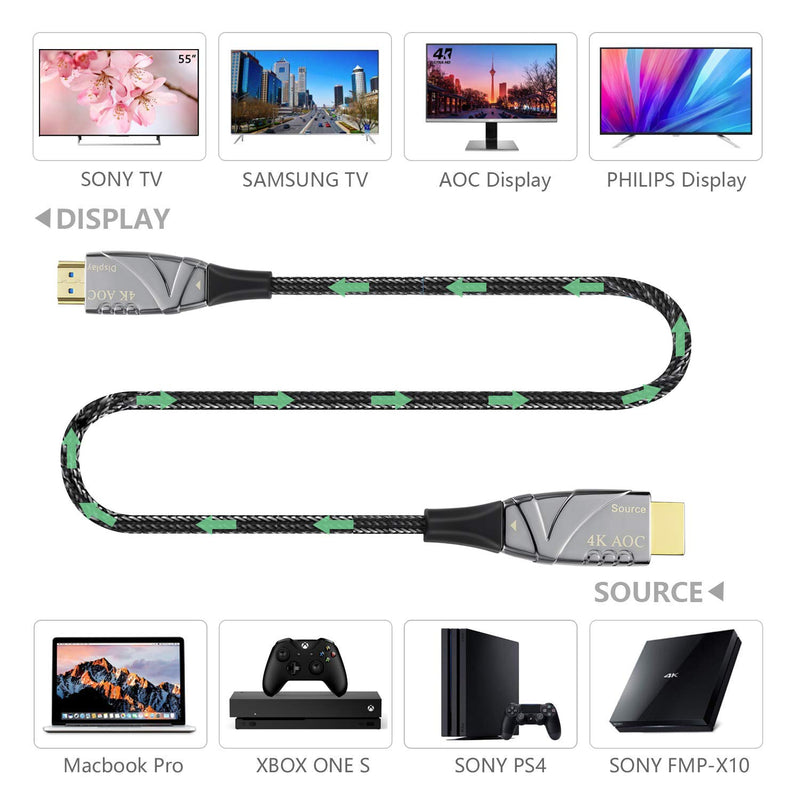 Fiber HDMI Cable 4k 25ft, Nylon Braided HDMI Fiber Optic Cable Supports 4K @ 60Hz (4:4:4, Dolby Vision, HDR), High Speed 18Gbps, 3D Slim and Flexible Grey