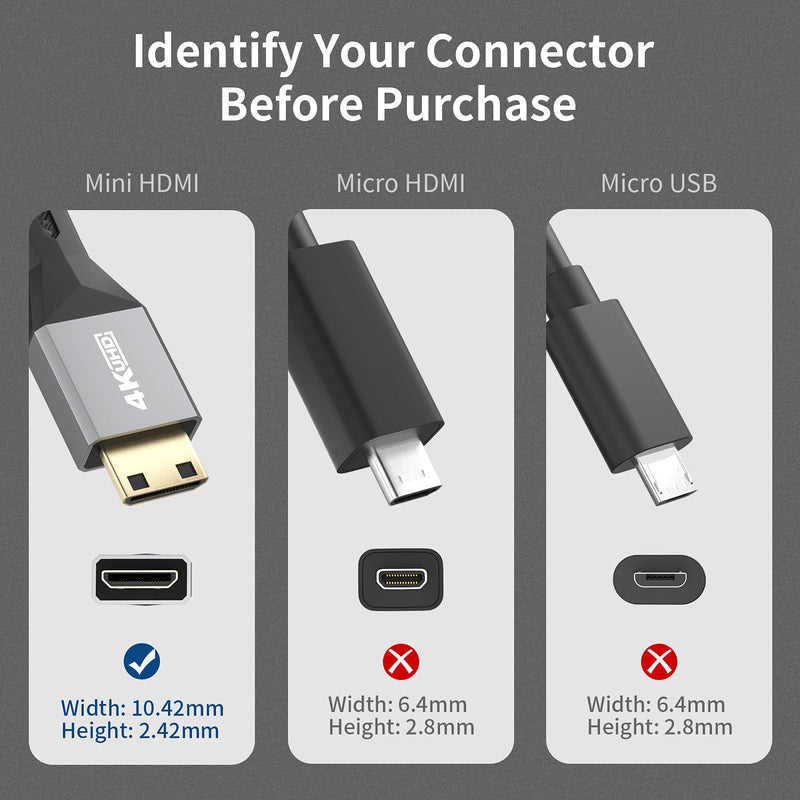 Mini HDMI to HDMI Cable 6.6FT, High Speed HDMI 2.0 to Mini HDMI Braided Cord, Support 4K@60Hz, 18Gbps, 3D, HDR for DSLR, Camcorder, Raspberry Pi Zero W, Graphics Video Card, Sony XR500, Nikon Z 6II 6.6 Feet