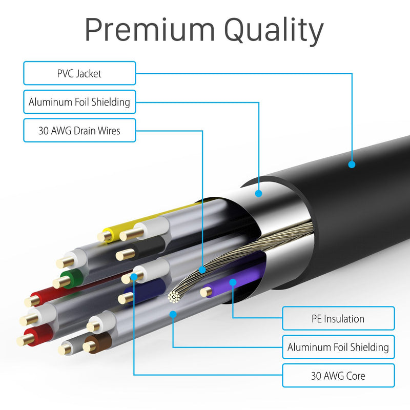 HDMI Cable 15FT, 4K HDMI Cable 15 FT, Fosmon Gold-Plated Ultra High Speed [10.2Gbps UHD 2160p@30Hz 3D HD 1080p] Supports Fire TV, Apple TV, Ethernet, Xbox Playstation PS3 PS4 PC