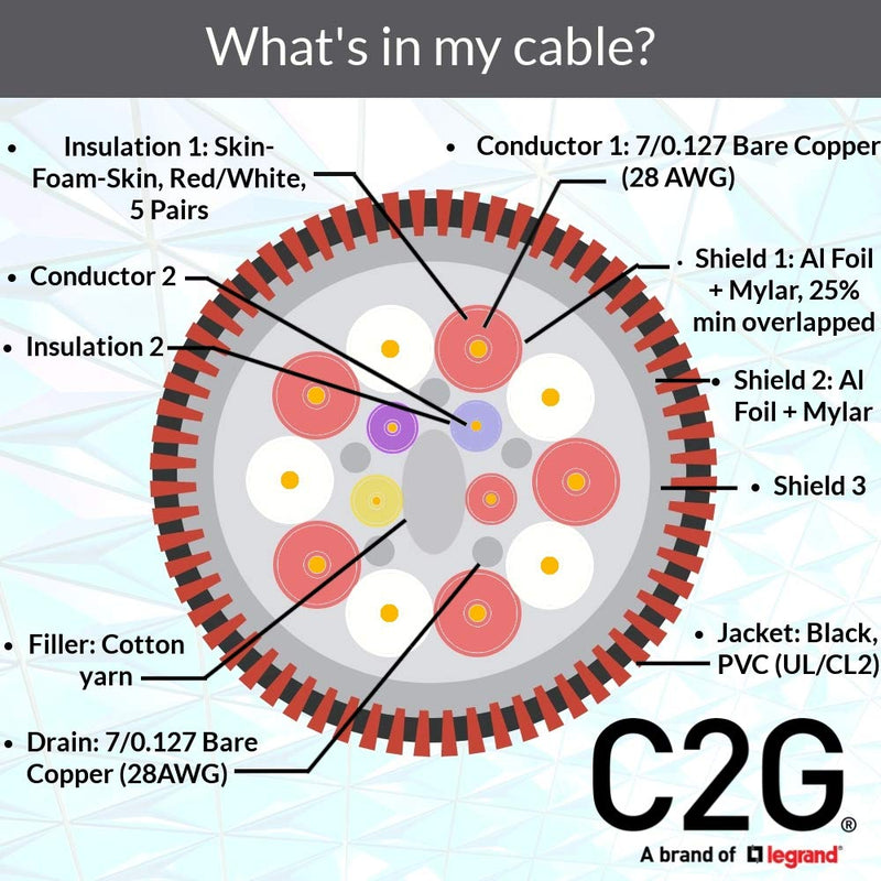 C2G HDMI Cable, 4K, High Speed HDMI Cable, Ethernet, 60Hz, in Wall HDMI Cable, CL2, 15 Feet (4.57 Meters), Black, Cables to Go 50630 15ft