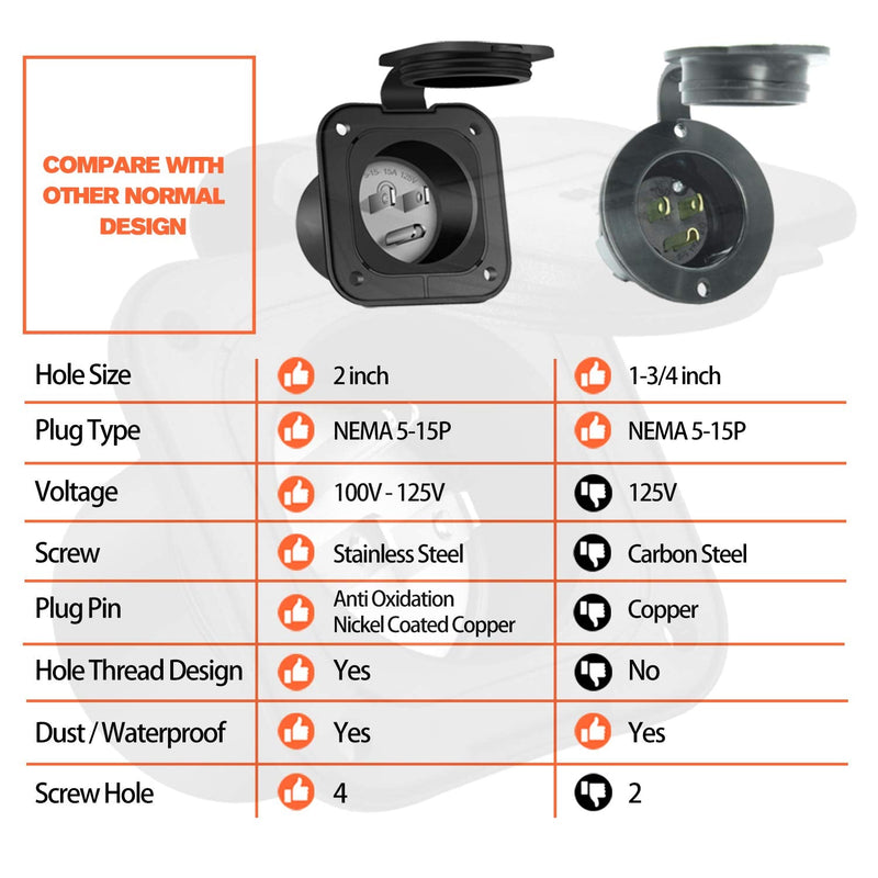 [AUSTRALIA] - WELLUCK 15 Amp 125V AC Power Inlet Port Plug with Integrated Dual 18" Extension Cord, NEMA 5-15 RV Flanged Inlet with Waterproof & Back Cover Y Splitter Cable, 2 Pole 3-Wire Shore Power Plug for Boat 15 Amp Flanged Inlet with Dual Cord 