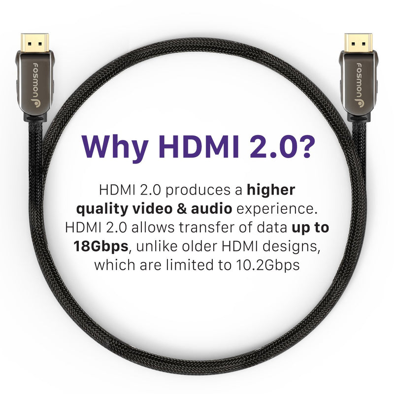 HDMI 2.0 Cable 15FT (3 Pack) Fosmon CL3 Rated (In-Wall Installation) Supports 4K 2160p 3D 18Gbps ARC HDR UHD 1080p, Nylon Braided 24K Gold Plated