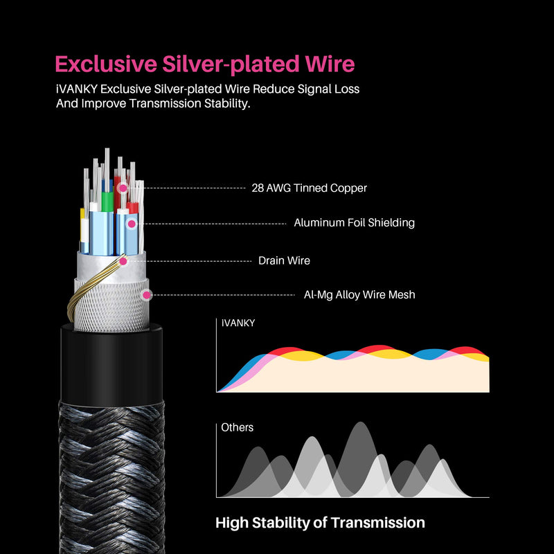 [AUSTRALIA] - DisplayPort Cable 1.4, iVANKY 8K DP Cable 6.6ft [8K@60Hz, 4K@144Hz, 1080P@240Hz], Support HBR3, 32.4Gbps, HDCP 2.2, HDR, Compatible for Gaming Monitor, TV, PC, Laptop and More 6.6 Feet 