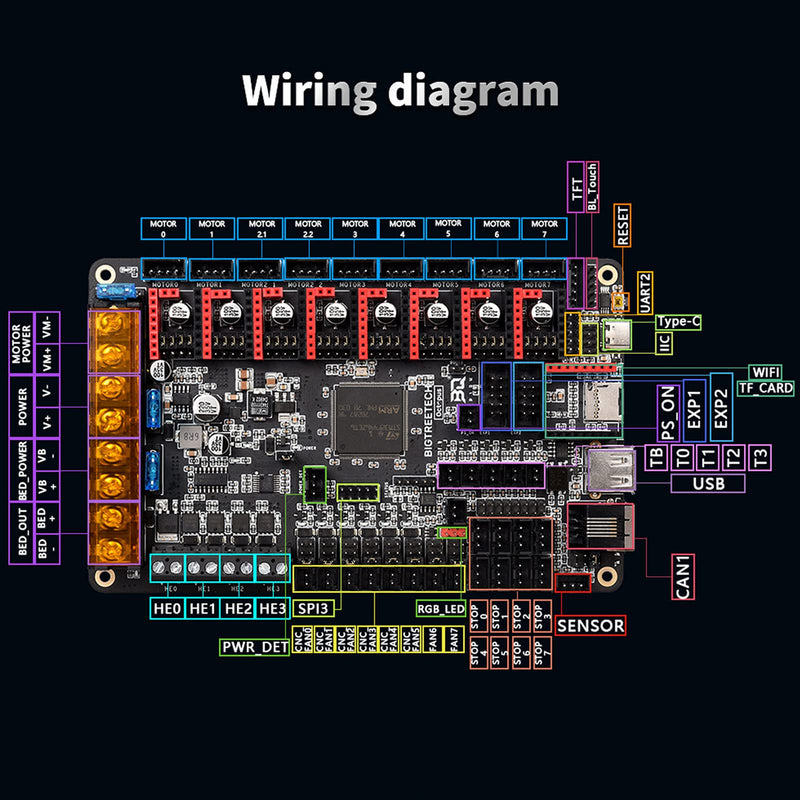 BIGTREETECH 3D Printer Upgrade Motherboard Octopus V1.1 Control Board 32bit Compatible TMC2209, TMC2208 Driver, Support DIY Klipper Firmware and Raspberry Pi Online Printing for Voron V2.4 3D Printer Octopus V1.1 Motherboard