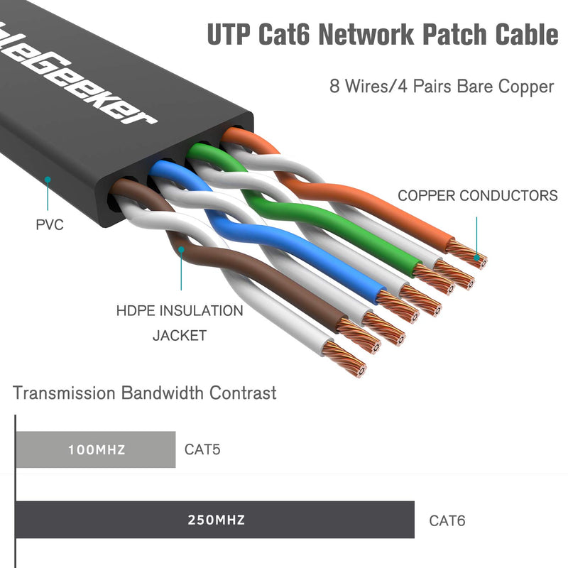 Cat 6 Ethernet Cable 3ft (6 Pack) (at a Cat5e Price but Higher Bandwidth) Flat Internet Network Cable - Cat6 Ethernet Patch Cable Short - Black Computer Cable with Snagless RJ45 Connectors