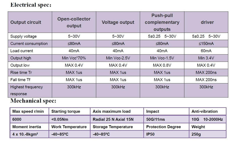 60mm Outer Diameter 10mm Aperture Hollow Shaft Rotary Encoder 5VDC line Drive Output Lne Driver Output 1024 P/R
