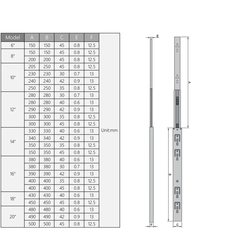MroMax 6-Inch Drawer Slides, Full Extension Ball Bearing Slide Track Rail 45mm Wide 100lb Capacity Silver Tone 1 Piece