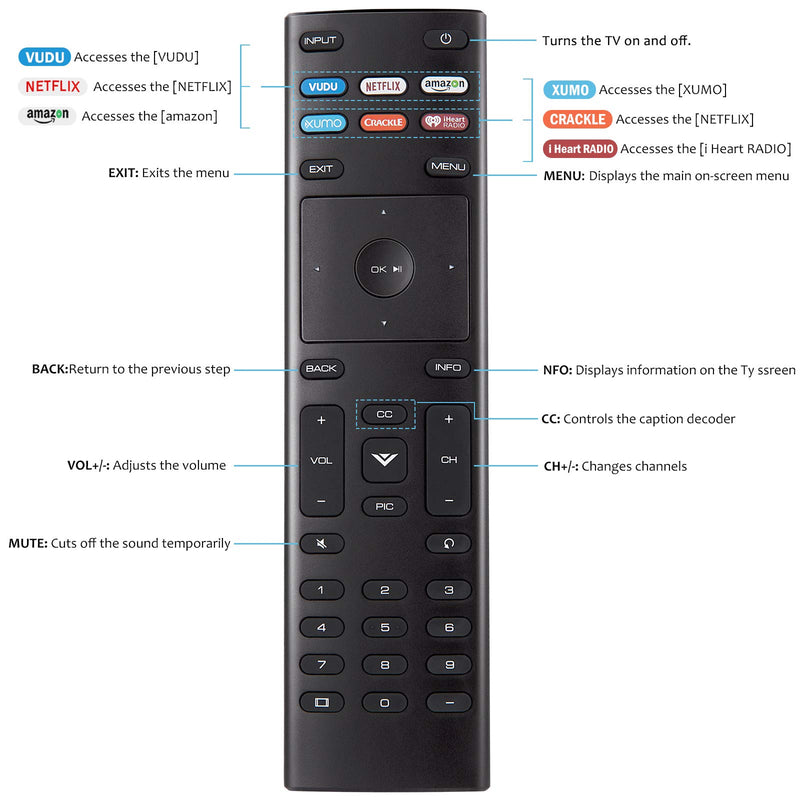 YOSUN Universal Remote Control for Vizio-Smart-TV-Remote All Vizio LCD LED HDTV TVs