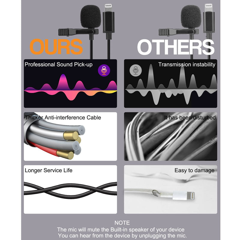 [AUSTRALIA] - Enbiawit Professional lavalier Microphone for iPhone, Condenser Microphone for Phone Recording and Video Recording, lavalier Microphone for YouTube, interviews, Meetings, and with iPhone/iPad/iPod 