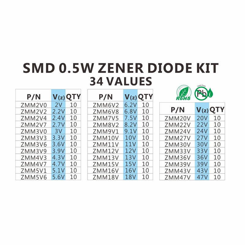 Chanzon 34 Values 0.5W SMD Zener Diode Assorted Kit 2V 2.2V 2.4V 2.7V 3V 3.3V 3.6V 3.9V 4.3V 4.7V 5.1V 5.6V 6.2V 6.8V 7.5V 8.2V 9.1V 10V 11V 12V 13V 15V 16V 18V 20V 22V 24V 27V 30V 33V 36V 39V 43V 47V