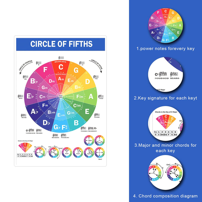 Guitar Chord Poster, 8 x 11 Inch Laminated Guitar Chord Chart Circle of Fifths Chart Guitar Cheat Sheet Large Print Guitar Chord Chart for Beginners Music Theory Guitar Learning