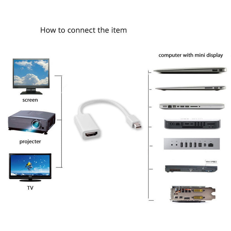 Mini DisplayPort Thunderbolt | DP to HDMI Adapter Cable, Thunderbolt to HDMI Cable Adapter Converter Cord for MacBook Pro Air iMac, White (16cm)