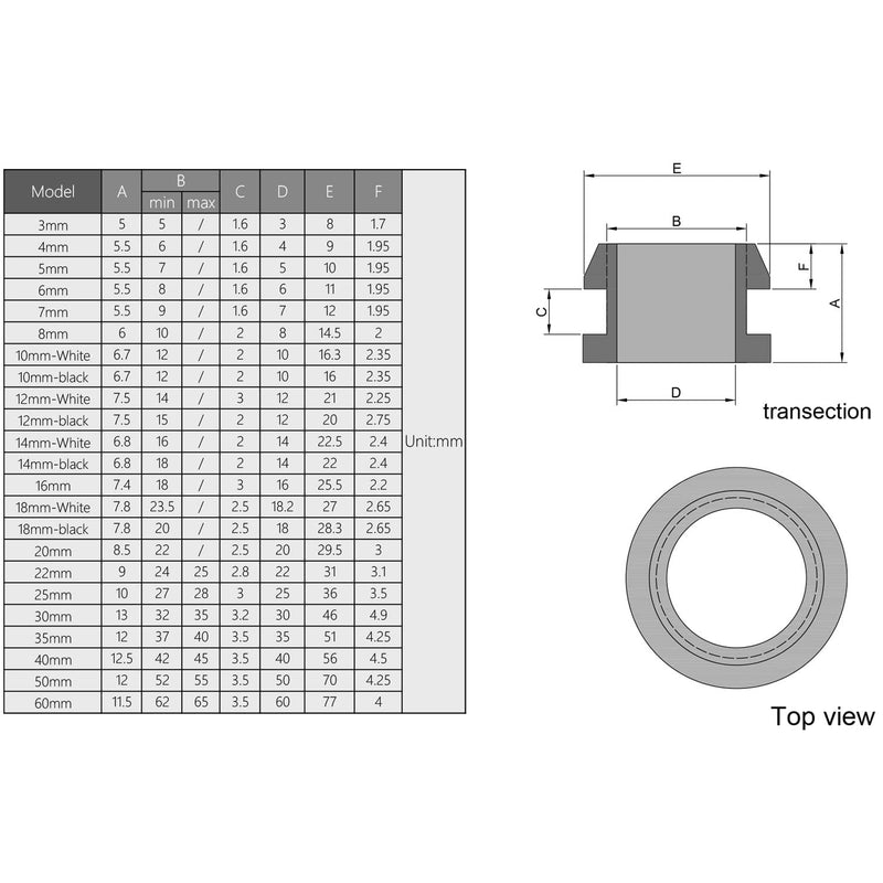 Fielect Rubber Grommet 50Pcs 18mm Inner Dia Oil Resistant Armature Rubber Grommets for Wiring Cable White Hole Dia:18mm