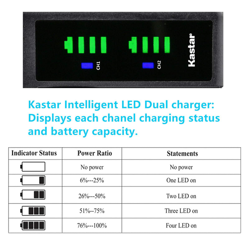 Kastar 2Pcs Battery and Charger for Sony NP-FP30 NP-FP50 NP-FP70 NP-FP90 and Sony DCR-DVD105 DCR-DVD202 DCR-DVD203 DCR-DVD205 DCR-DVD305 DCR-DVD403 DCR-DVD405 DCR-DVD505 DCR-DVD92 DCR-SR80 HDR-HC3