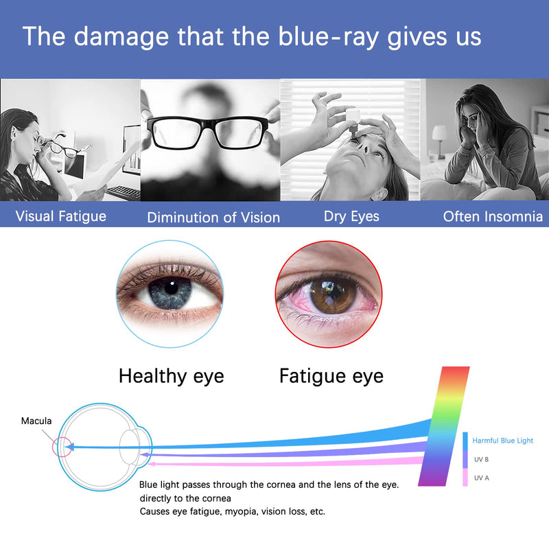 KEANBOLL 2 Pack Anti Blue Light Screen Protector for 2023 Samsung Galaxy Book3 Pro 16"/ Galaxy Book3 Ultra 16" Laptop,Eye Protection & Anti Glare & Anti Fingerprint Filter