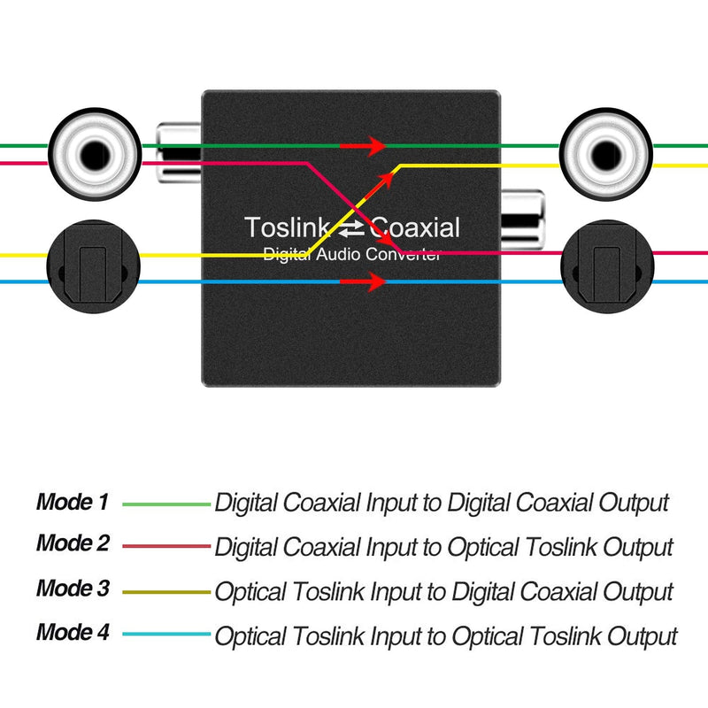 [AUSTRALIA] - Digital Coaxial to Optical Converter, Bi-Directional Coax Digital Audio Converter Optical-to-Coaxial or Coax-to-Optical Digital Audio Converter Adapter 