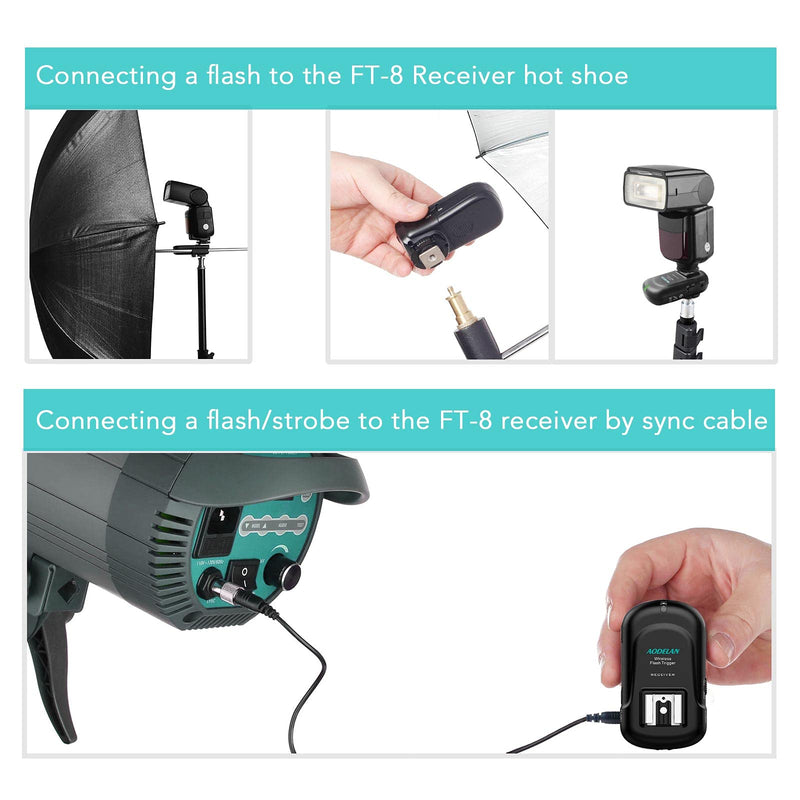 AODELAN Flash Trigger Receiver with Universal Hot Shoe for Canon, Nikon, Olympus, Panasonic, Pentax, Fuji, Samsung, Sony (Receiver Only)