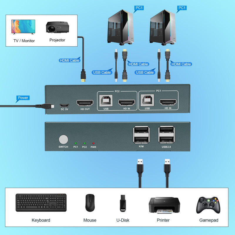HDMI KVM Switch Two Computers One Monitor,2 Port KVM Switch USB2.0 Ultra HD 4K@60HZ Resolution，2 in 1 Out,Support Hotkeyboard,Plug and Play 2Port In